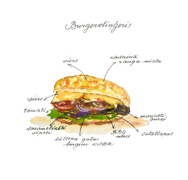 Burgerkliņģeris - Delikatese.lv